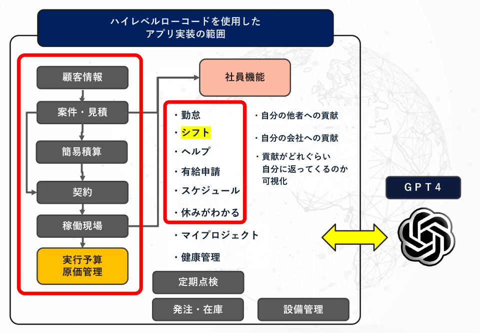 開発事例2