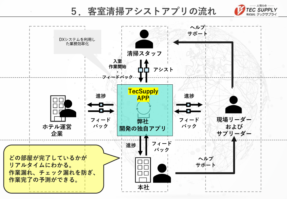 開発事例10