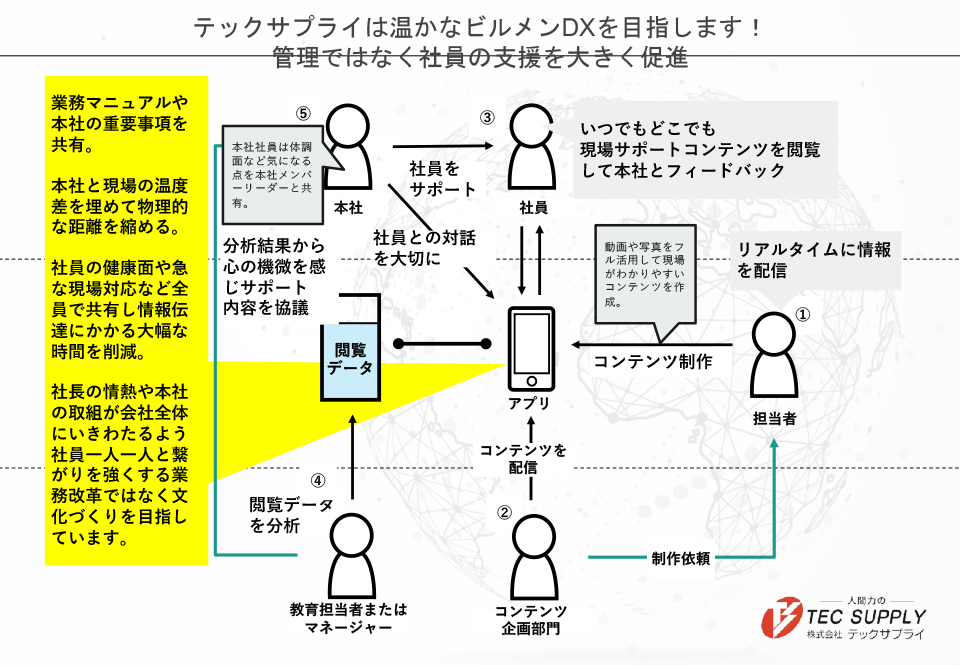 開発事例16